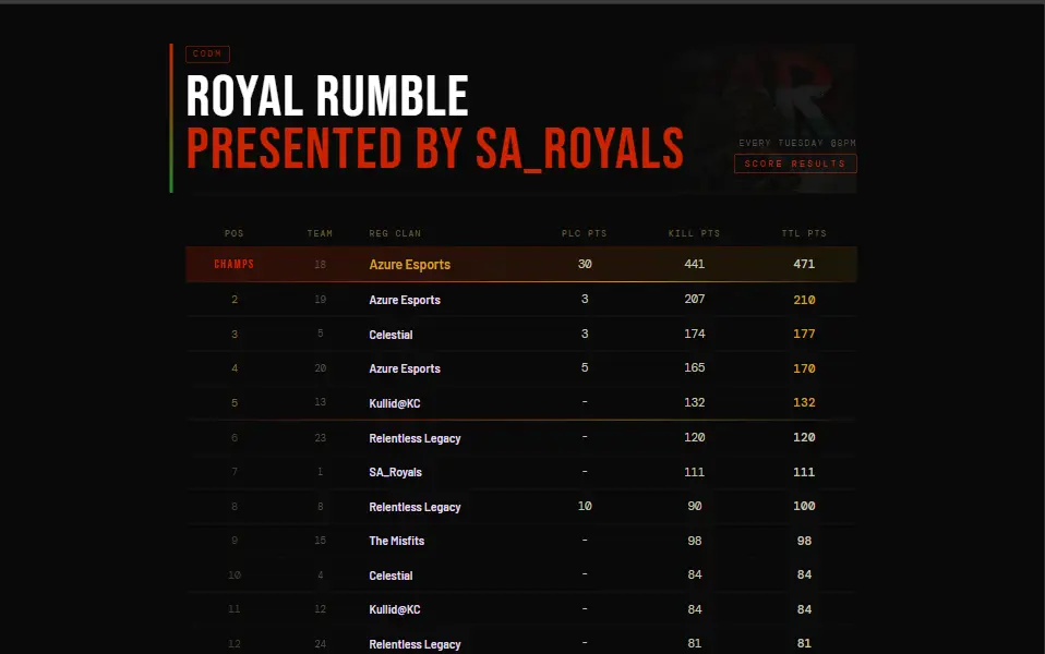 Royal Rumble preview